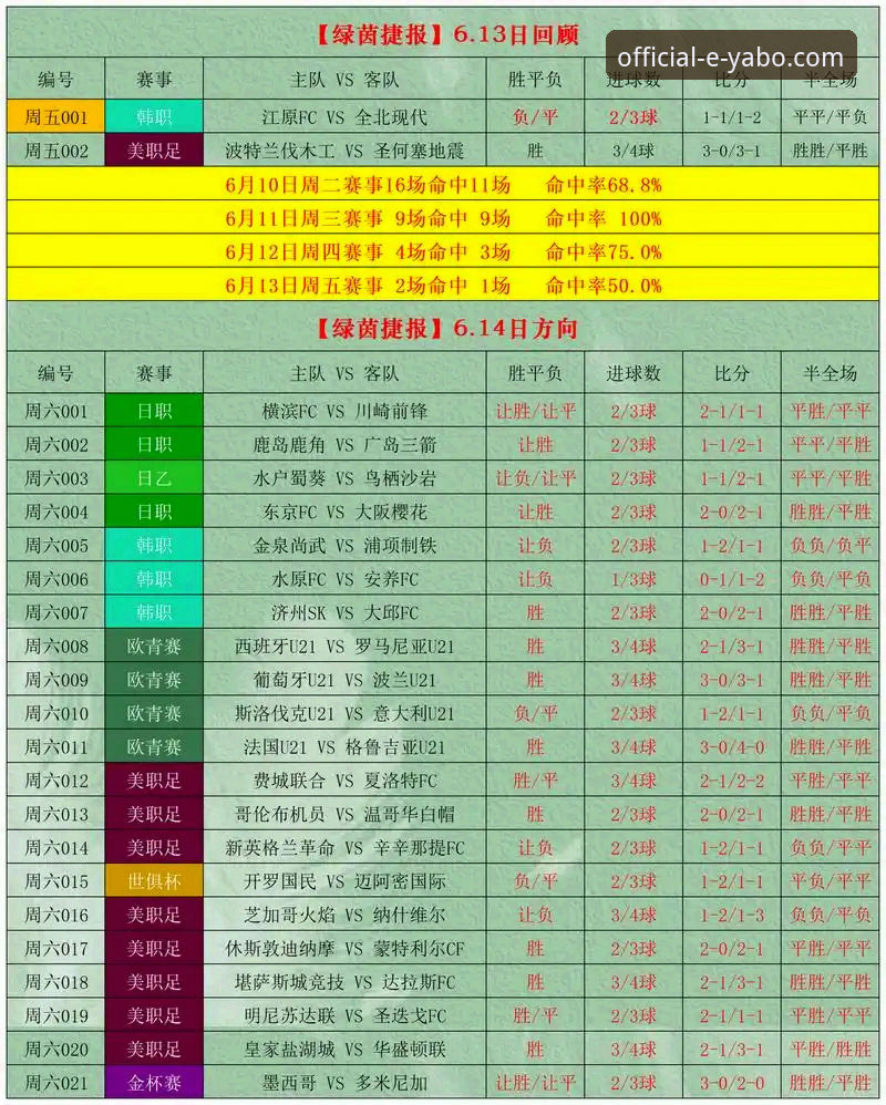 亚博客户端注册与竞彩分析的实用指南：从新手到高手的必备知识