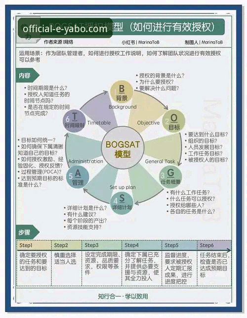 亚博YABO最新活动使用技巧 揭秘亚博YABO最新活动使用技巧:实战派玩家不会告诉你的3个核心策略